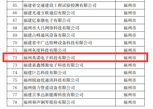 熱烈祝賀英諾科技榮獲2022年福建省科技小巨人企業(yè)稱(chēng)號(hào)!